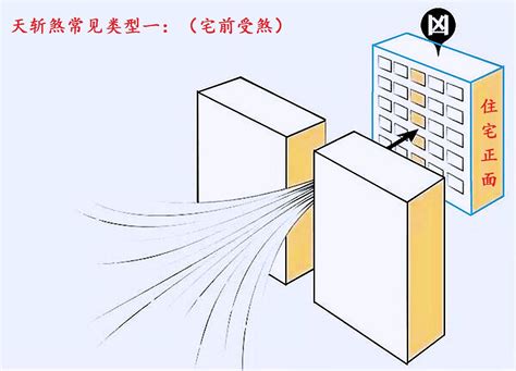 天斬煞 化解|天斩煞最有效的化解方法 – 阳台对天斩煞如何化解